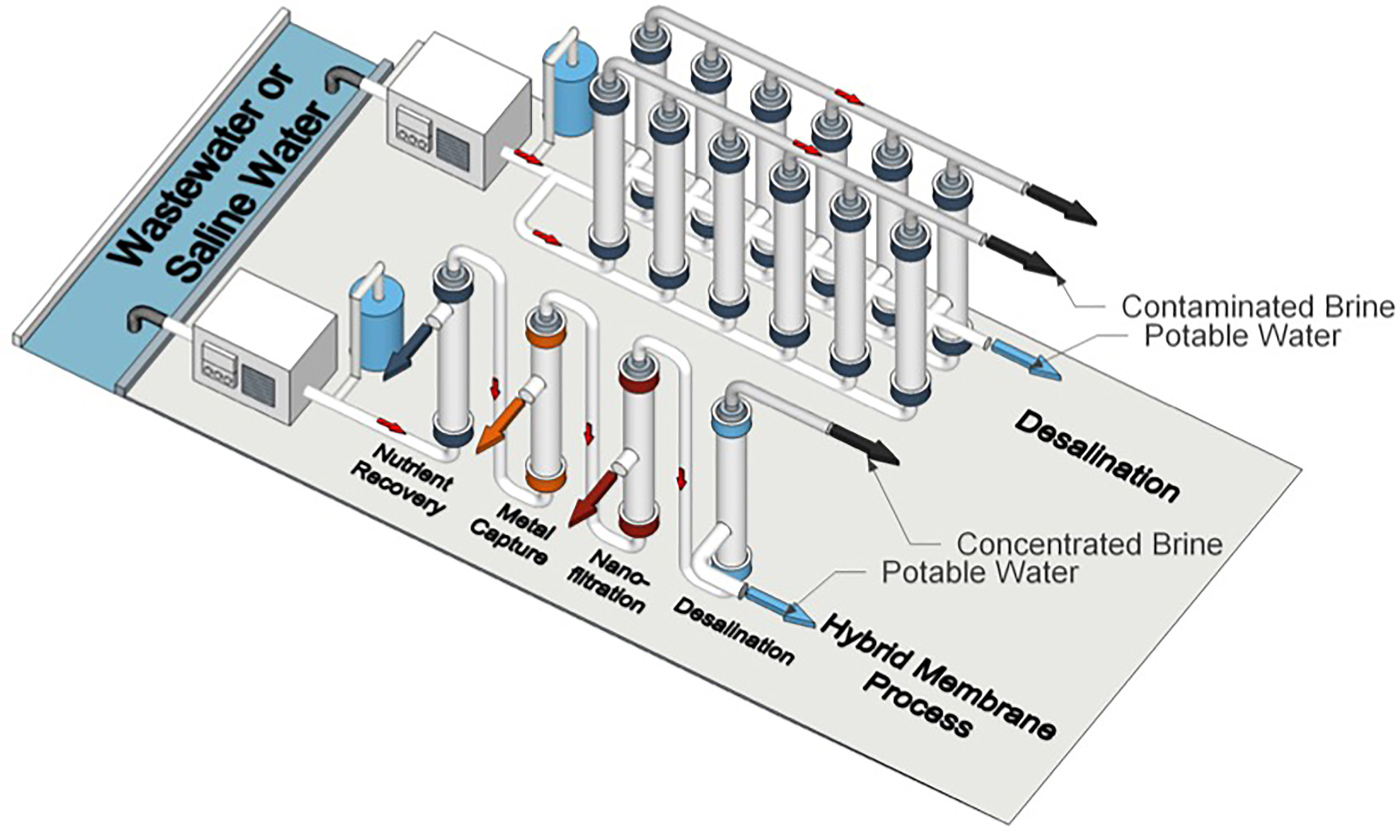 Membrane That Can Better Treat Wastewater, Recover Valuable Resources