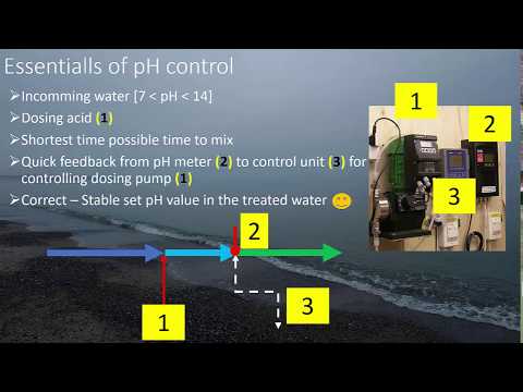 Control of pH using mineral acid (sulphuric acid) and carbon dioxide.