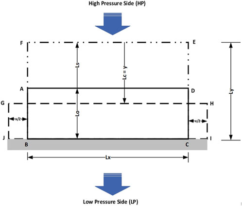 Pressure-driven polymeric membrane performance prediction, new membrane dimensionless number, and considerations for effective membrane design, ...