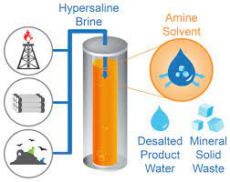 Low Temperature Brine Concentration & Desalination Technology Company - M&A Opportunity