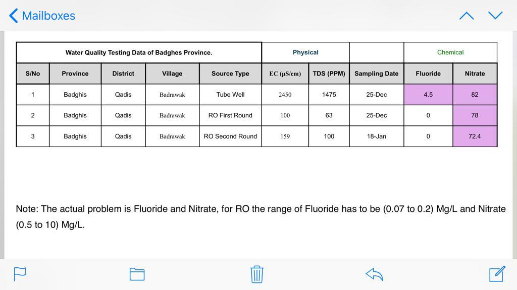 Nitrate problem in RO system