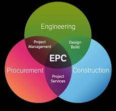 Established EPC with own patents - Company for Sale