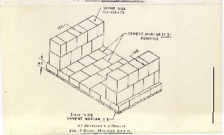 Fig 2 - Types of Water Courses - New