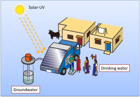 Panasonic’s New Water Purification Technology Runs on Solar Power