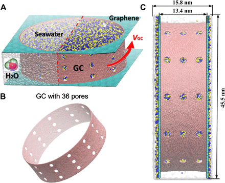 Surface slip on rotating graphene membrane