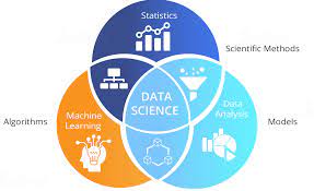 AI and Data Science in Water Resource Development