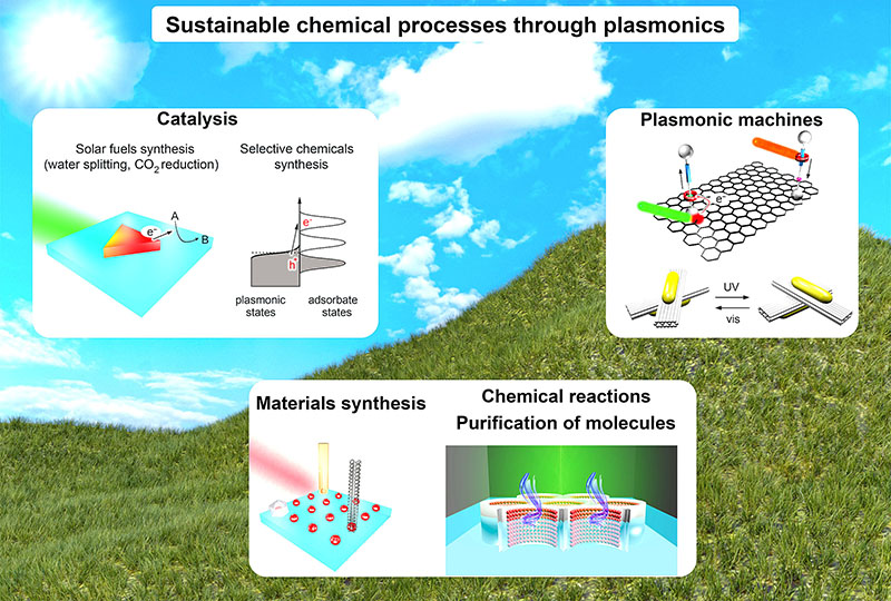 Plasmonics could bring sustainable society, desalination technology