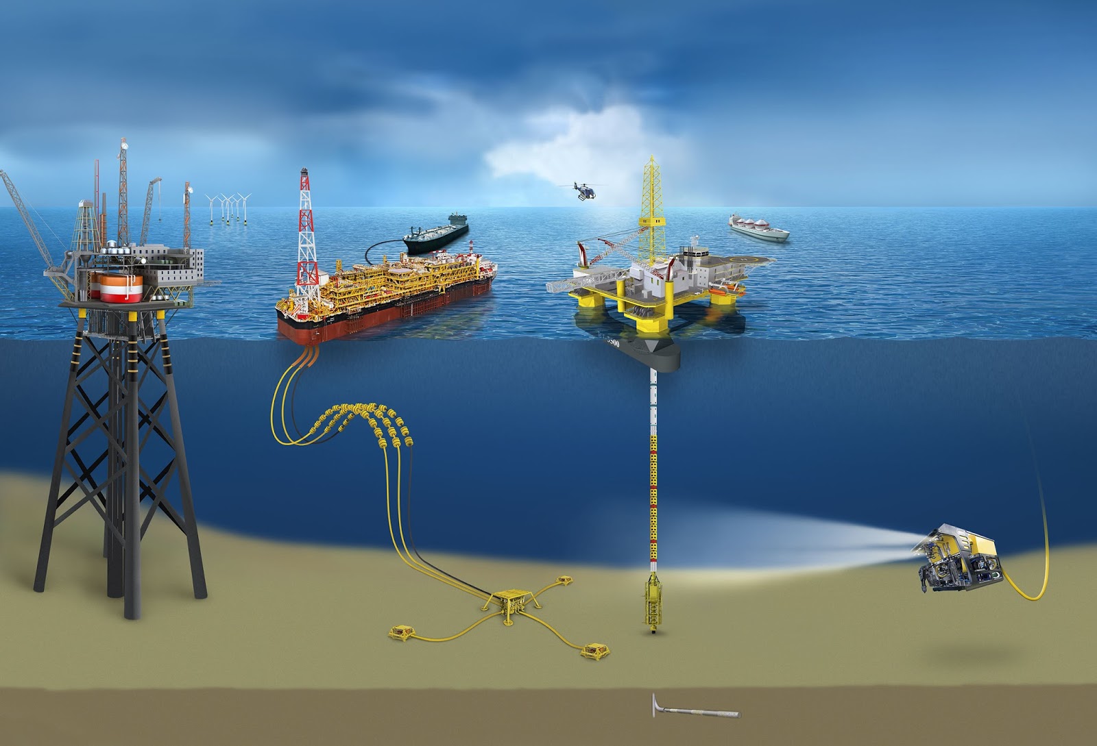 SURF (Subsea Umbilicals, Risers, and Flowlines) Market | WMR RESEARCH&nbsp; SURF (subsea umbilicals, risers, and flowlines) offers connection be...