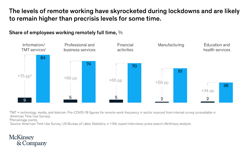 The digital transformation of the water sector is accelerating