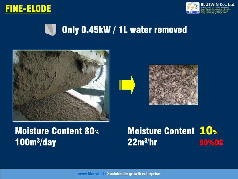 The Advanced Solution for Sludge dewatering Treatment