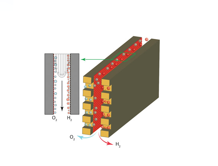 Membrane-less Electrolyser Set to Disrupt Water Splitting