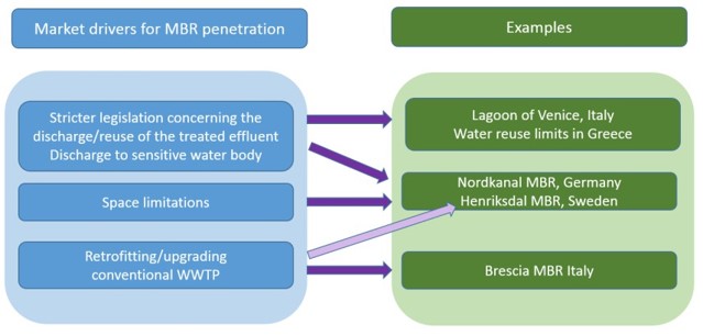 Part 1: Optimized Cleaning Strategies for Energy Reduction in Membrane Bioreactor (MBR) OperationsAbstractThis study explores an optimized clean...