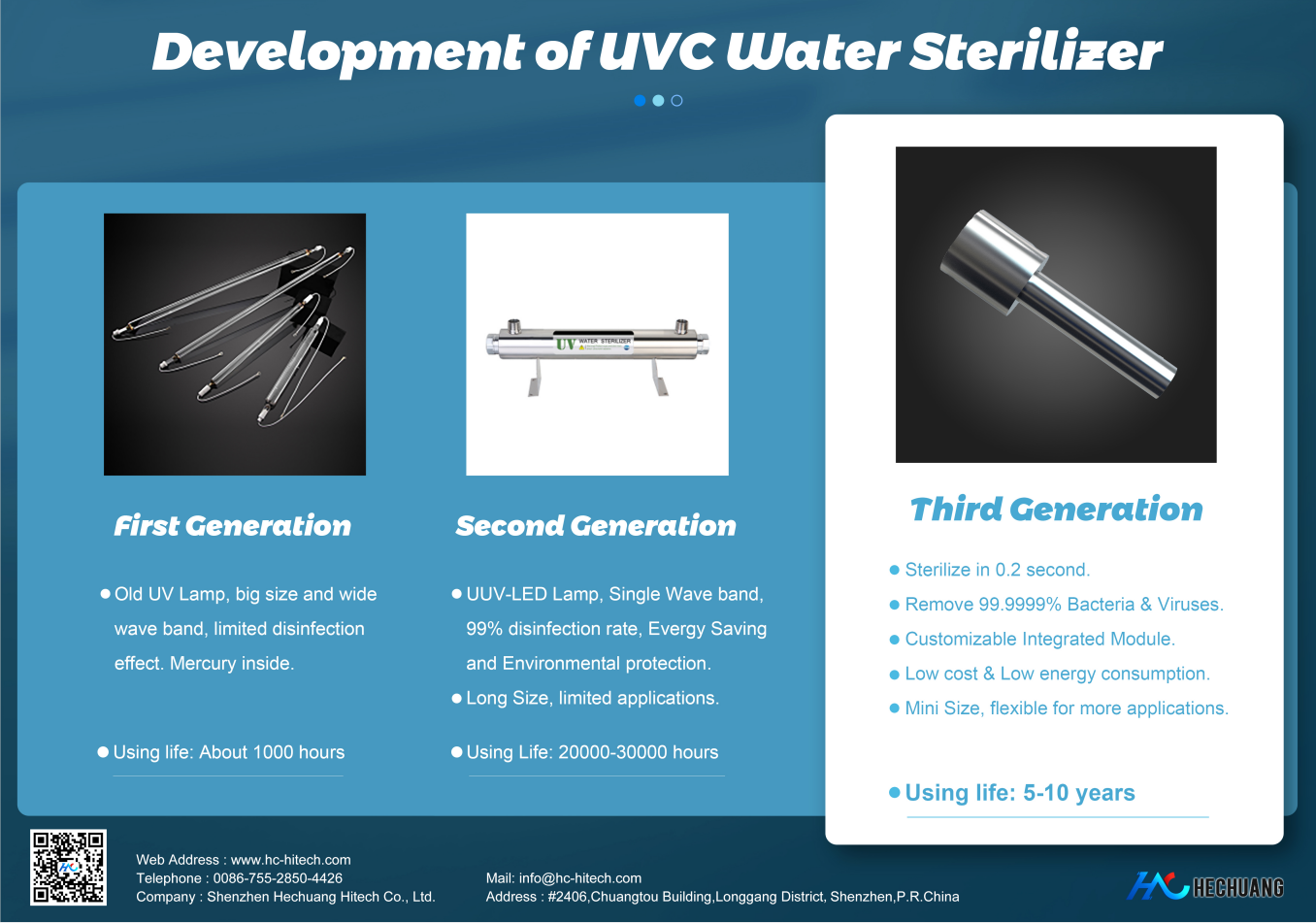 The Development history of UVC Water SterilizerRemove 99.999% bacteria and viruses from your water!www.hc-hitech.com