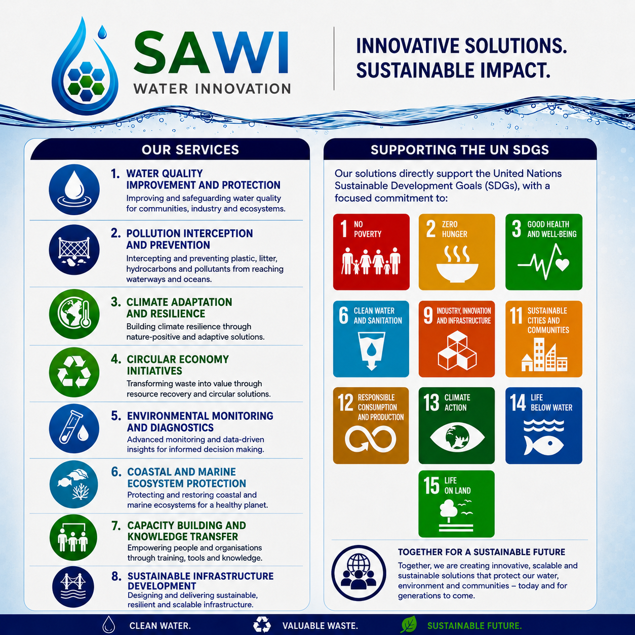 SAWI Water Innovation and Green Future Africa Sign Strategic Partnership to Advance Environmental Solutions Across West Africa!SAWI Water Innova...