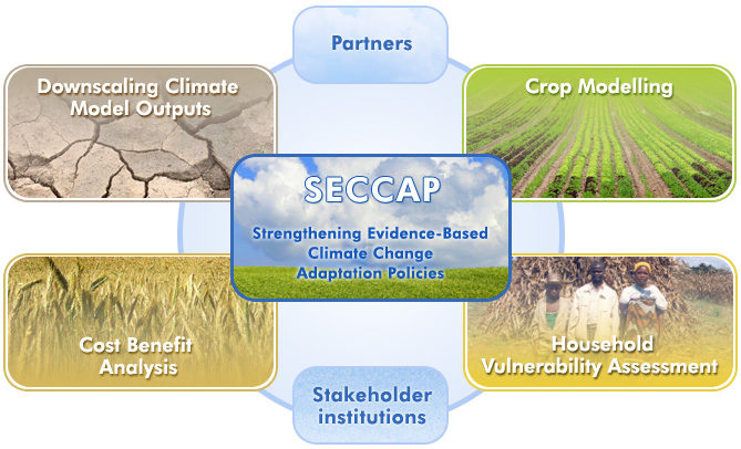 Global climate models (GCMs) ...