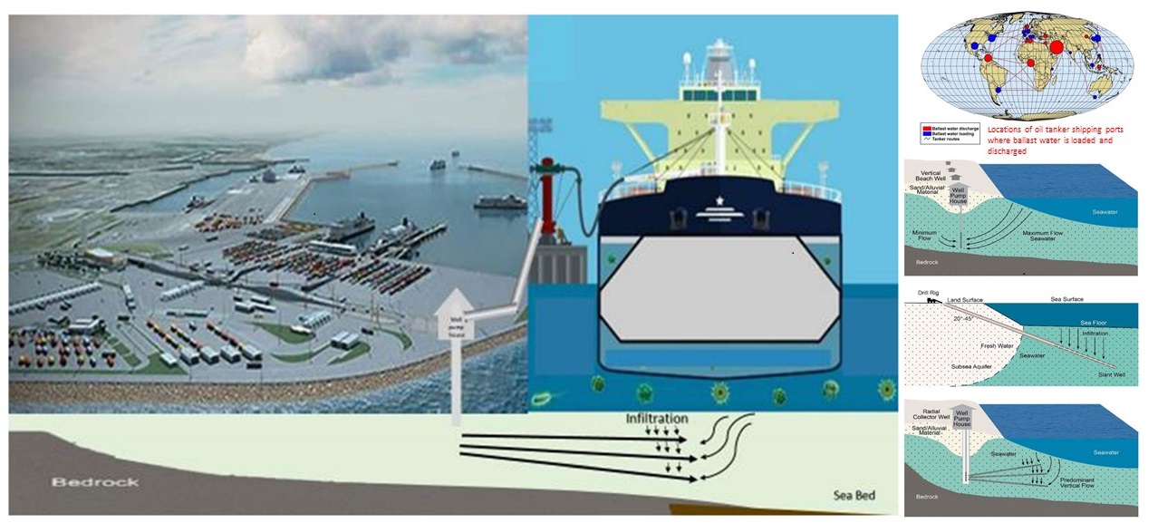 Eco friendly water filtration technology for Ballast water