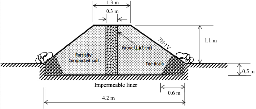 Research Paper: A Grey Water Dam Design for the Treatment and Reuse of Grey Water from Single and Multiple Households An innovative design for t...