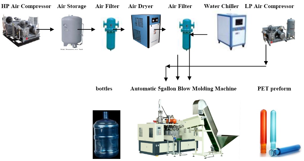 Automatic 5-gallon bottle blowing machine