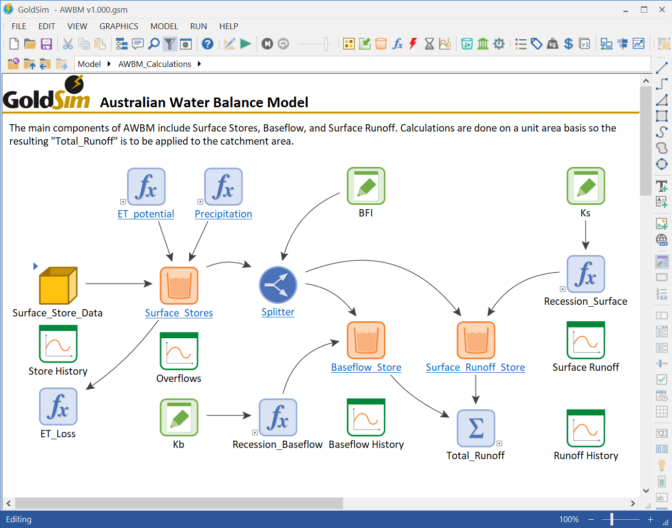 Water Resources Simulation Examples