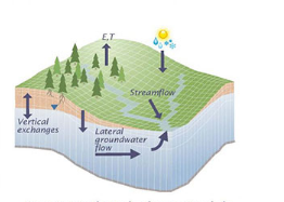 Groundwater Flow Is  Key for Modeling the Global Water Cycle