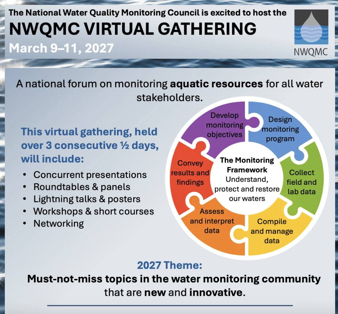 15th National Monitoring Conference
