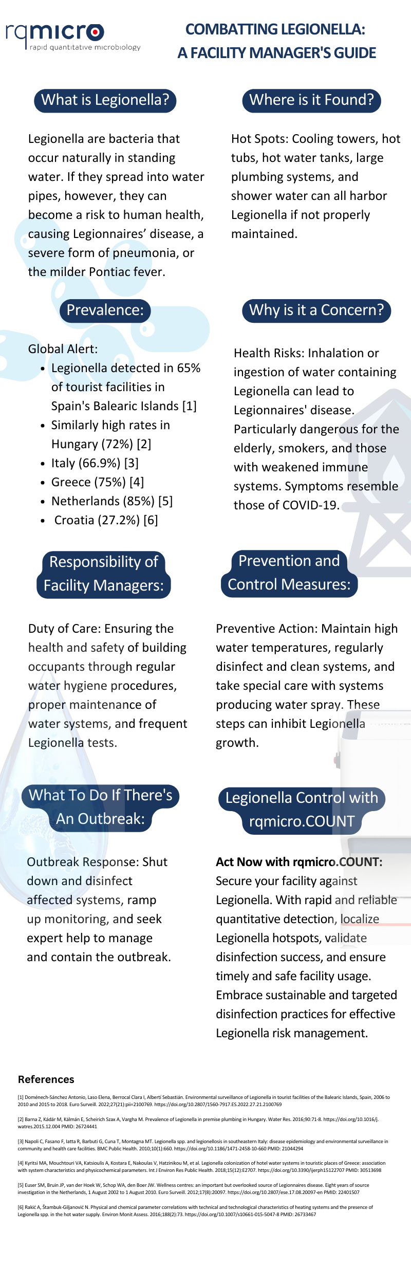 rqmicro’s Tips for Summer Holidays – How to Stay Away from Legionella