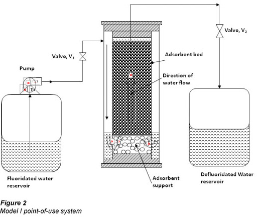 Biomaterial-Based Filters for ...