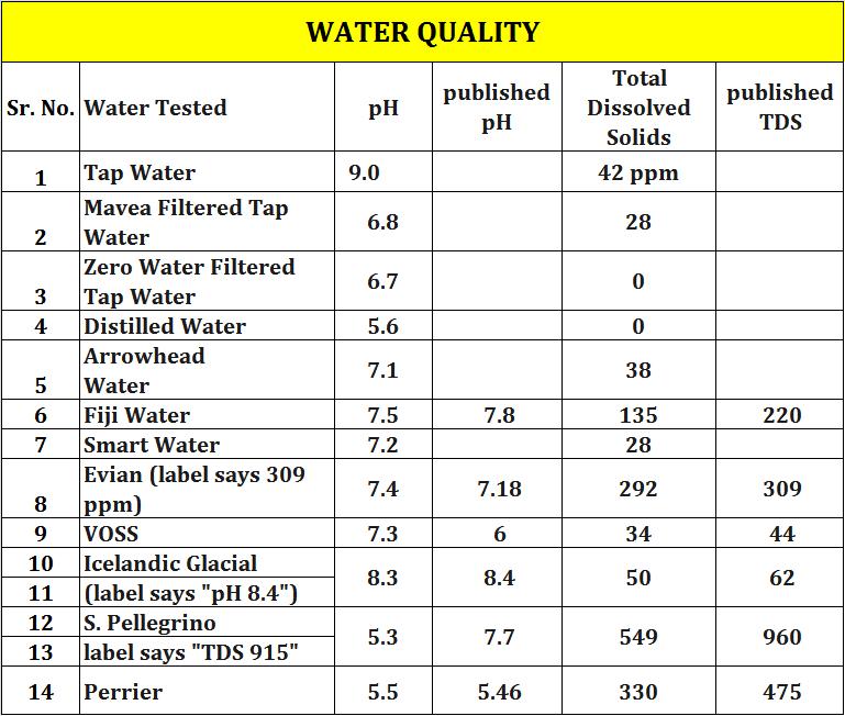 According to WHO criteria, ...