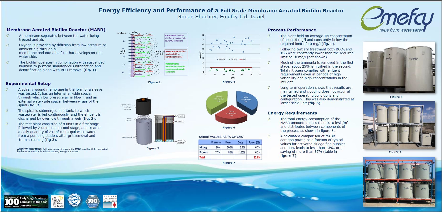 MABR (Membrane Aerated ...