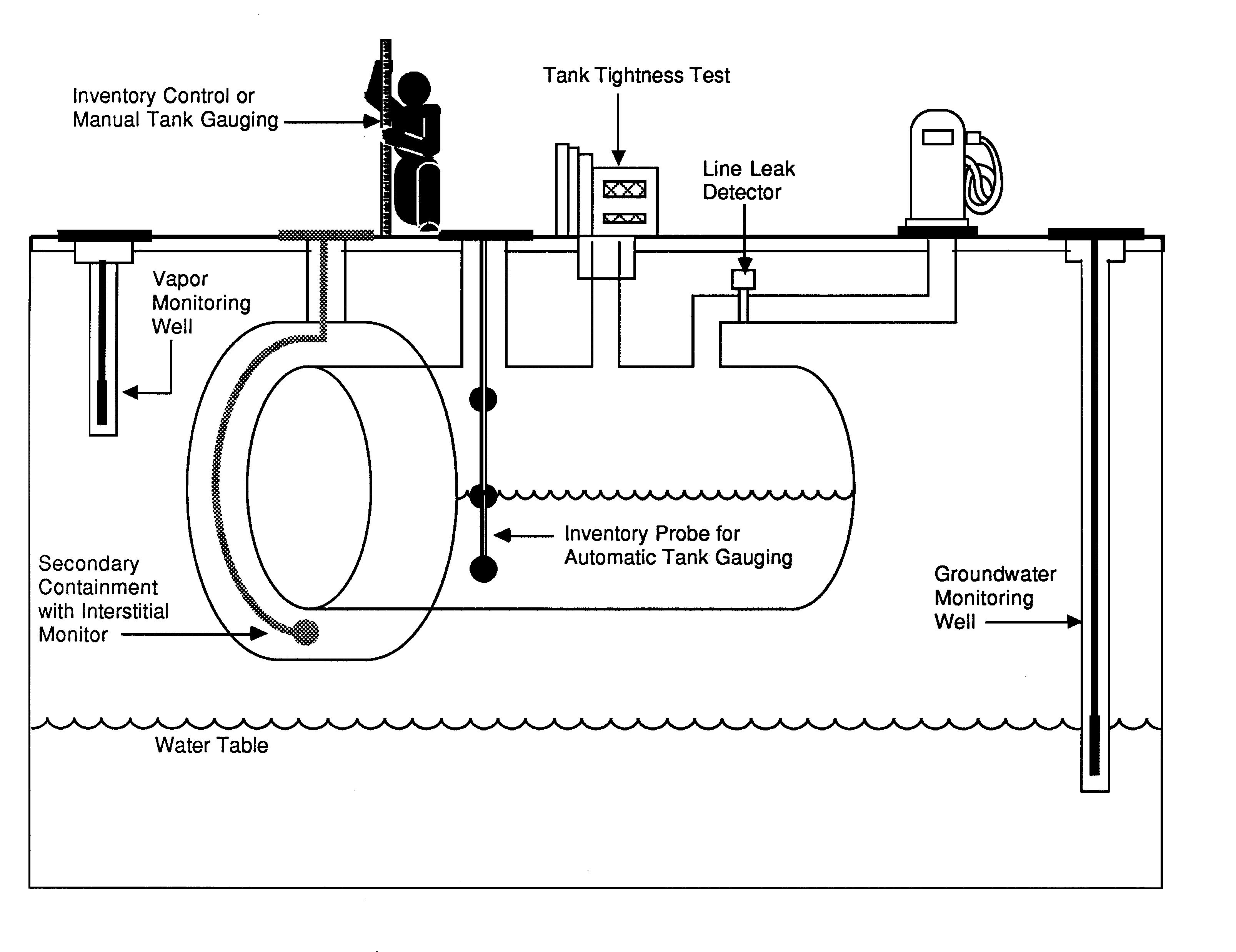 Detecting and repairing leaks ...