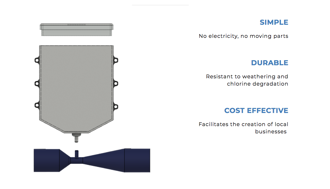 THE CHLORINE INJECTOR