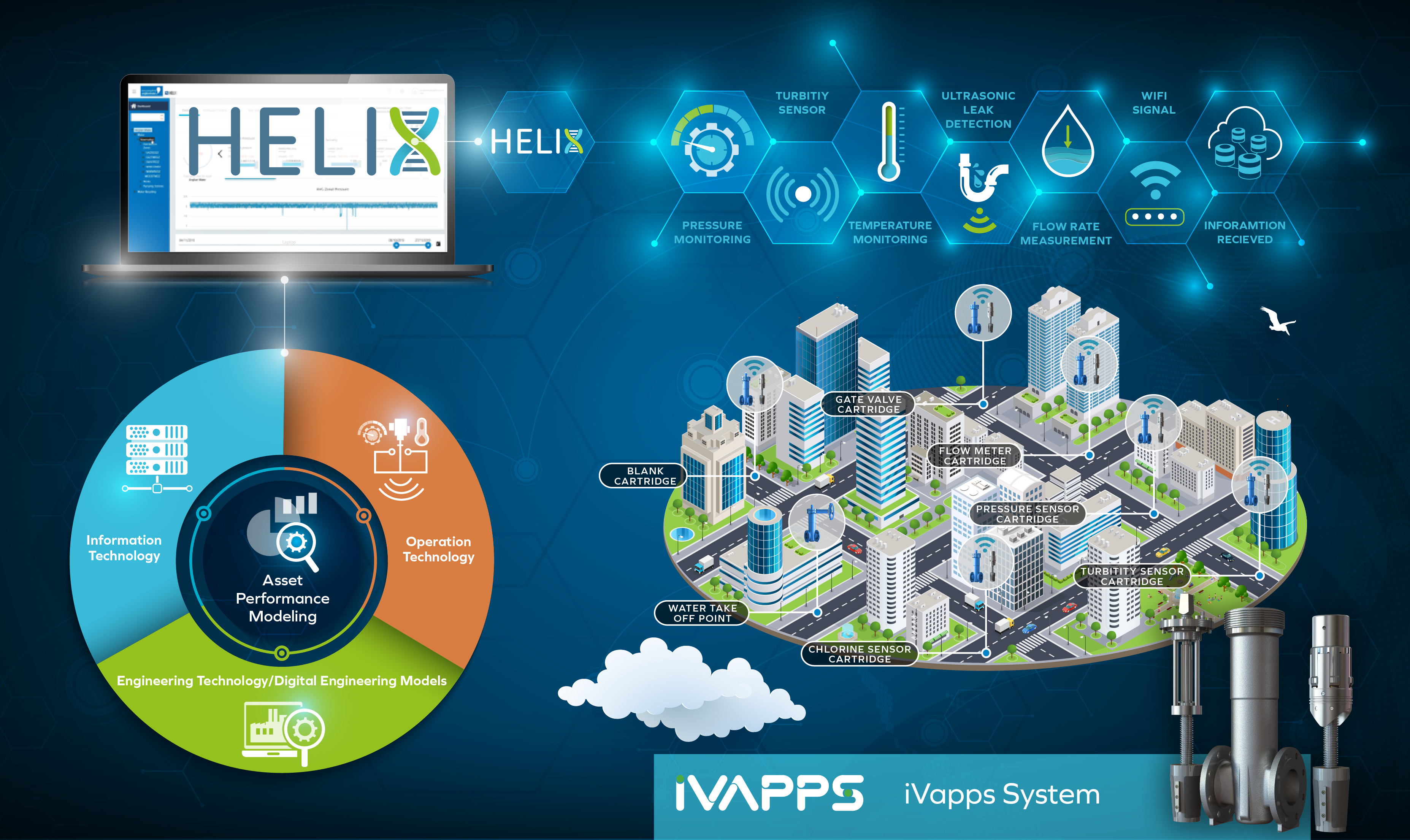 Binnies and iVapps partnership to support digitalisation of water networks - an exciting new service offering that combines Binnies&rsquo; strategic...