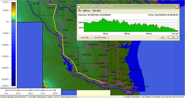 Dimmit Utility Project
