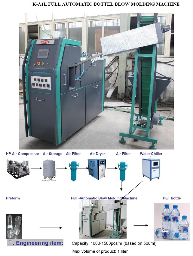 Automatic 1 cavity bottle blowing machine