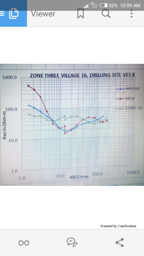 Borehole Drilling Curve Advice
