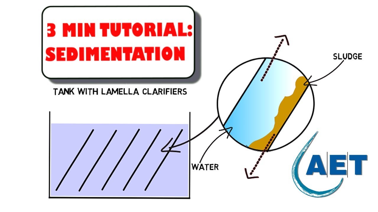 Lamella Clarifiers - Increase Settling Performance (Video)
