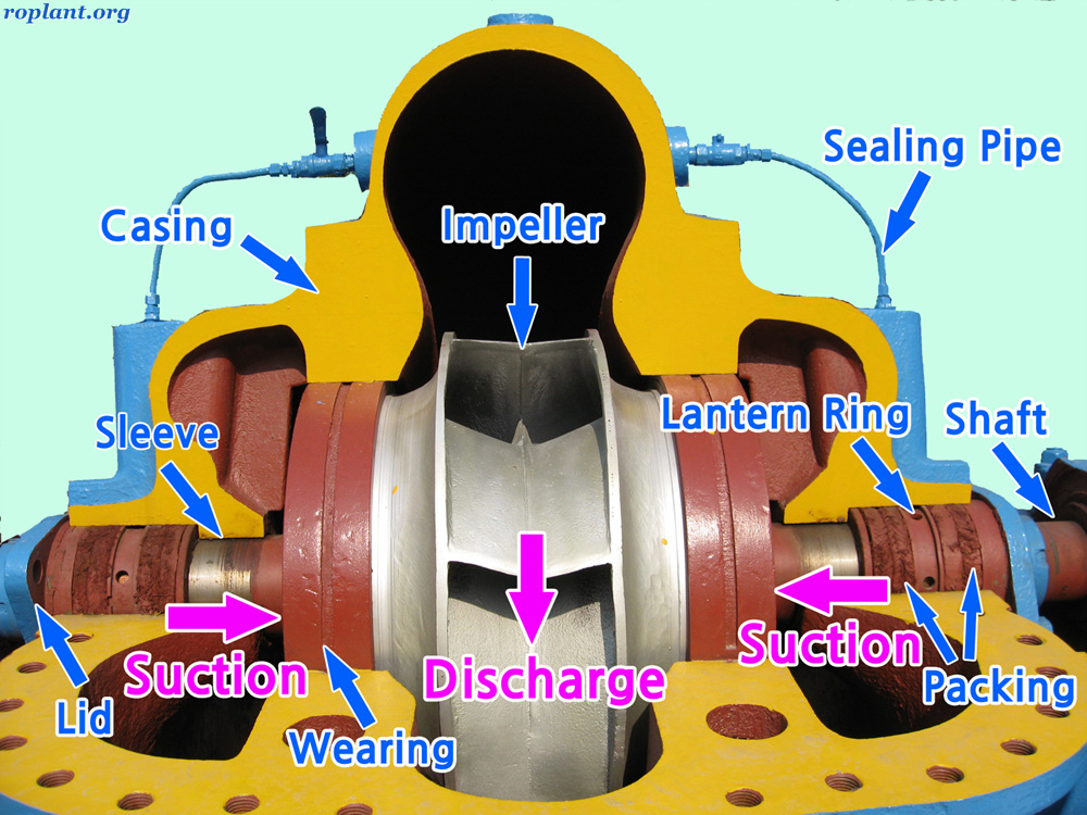 Roplant.org has many free photos, such as membrane, pump, valve, etc.