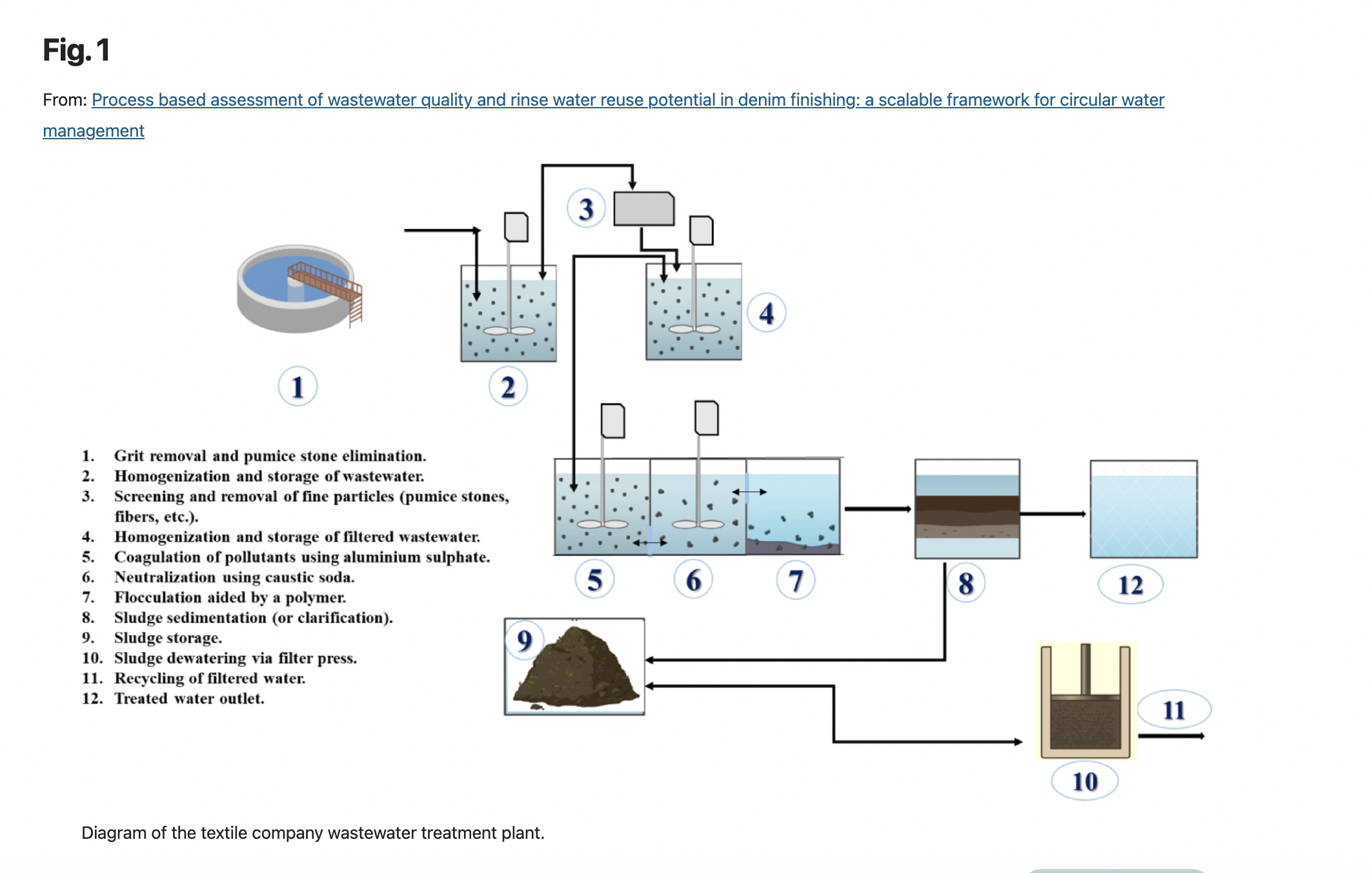 Denim finishing scalable framework for circular water management