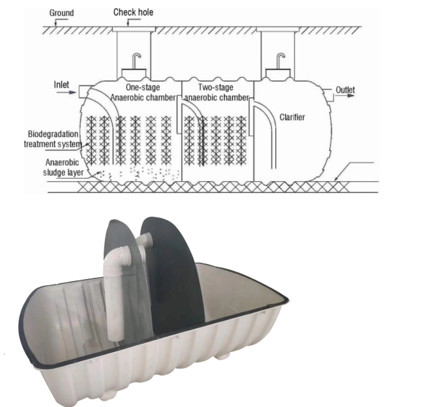3 chamber SMC household septic tank for sewage treatment
