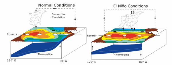 Improving Climate Resilience Through Water-Smart Irrigation