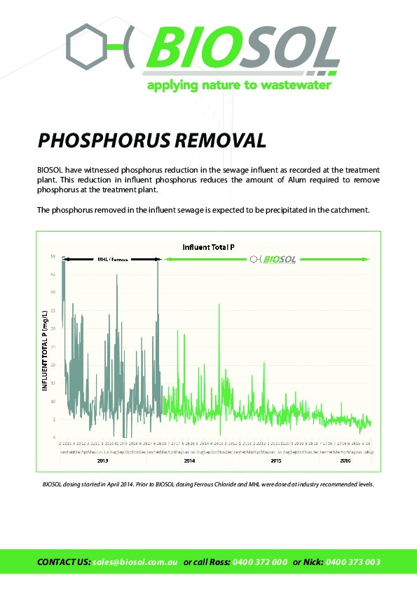 Biosol has been shown to ...
