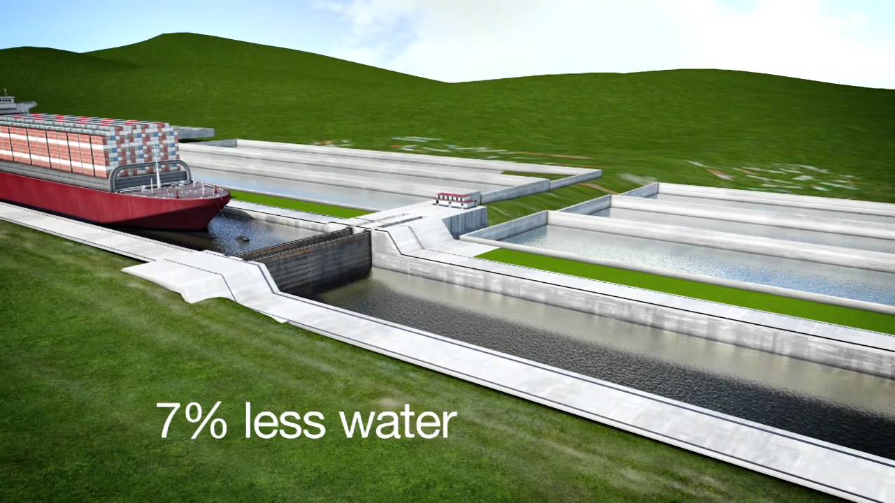 Management of the Panama Canal Watershed Resources