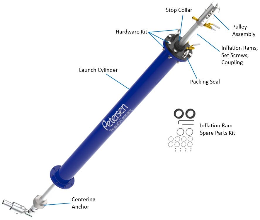 PeteStop® Line Stop Insertion System Kit | 128 Series | Petersen Products