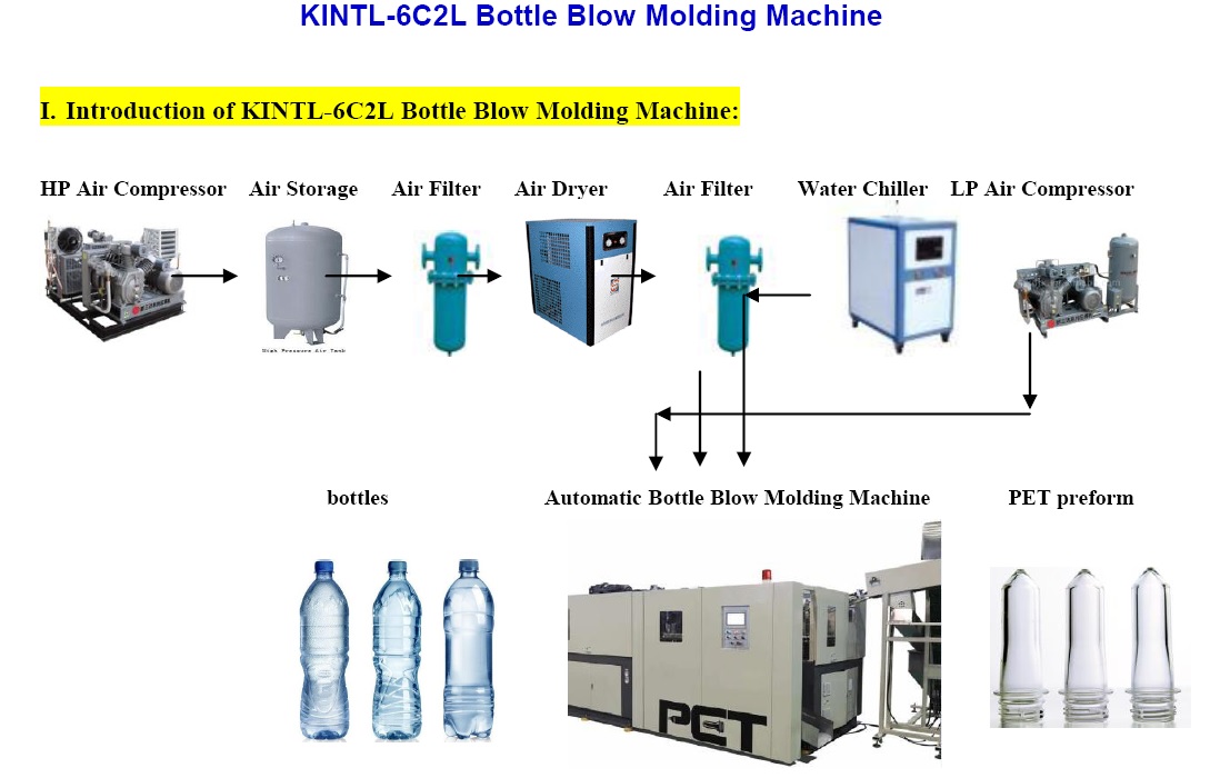 automatic 6 cavities bottle blowing machine