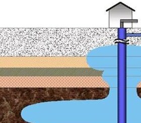 City Backs off Storage of Drinking Water in Underground Aquifer
