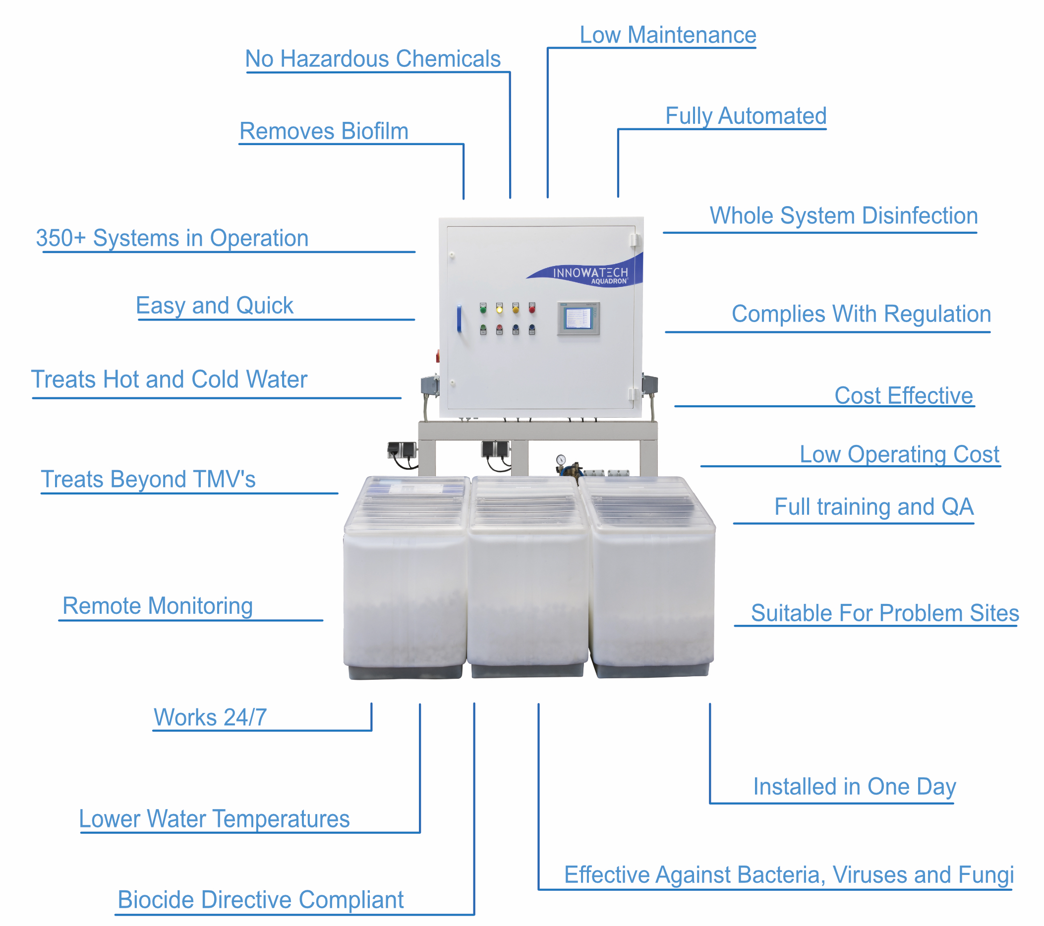 Aquadron Legionella Control