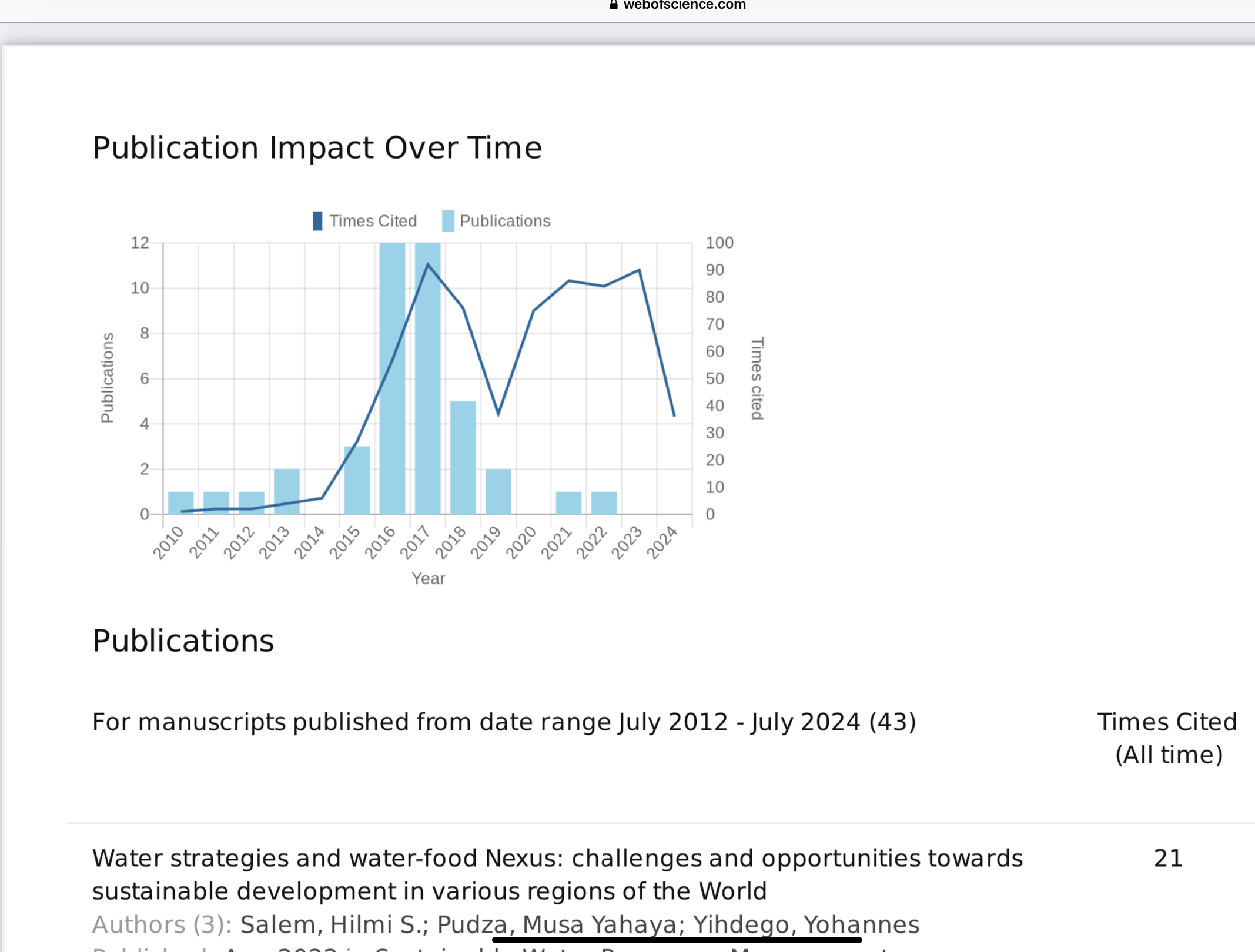 Published articles_Peer reviewed journals_Dr Yohannes Yihdego