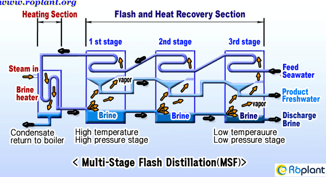 Roplant.org has many free photos, such as membrane, pump, valve, etc.
