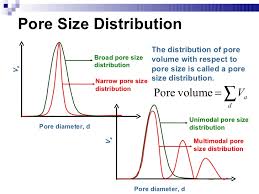 Pore Volume (PV) is defined ...