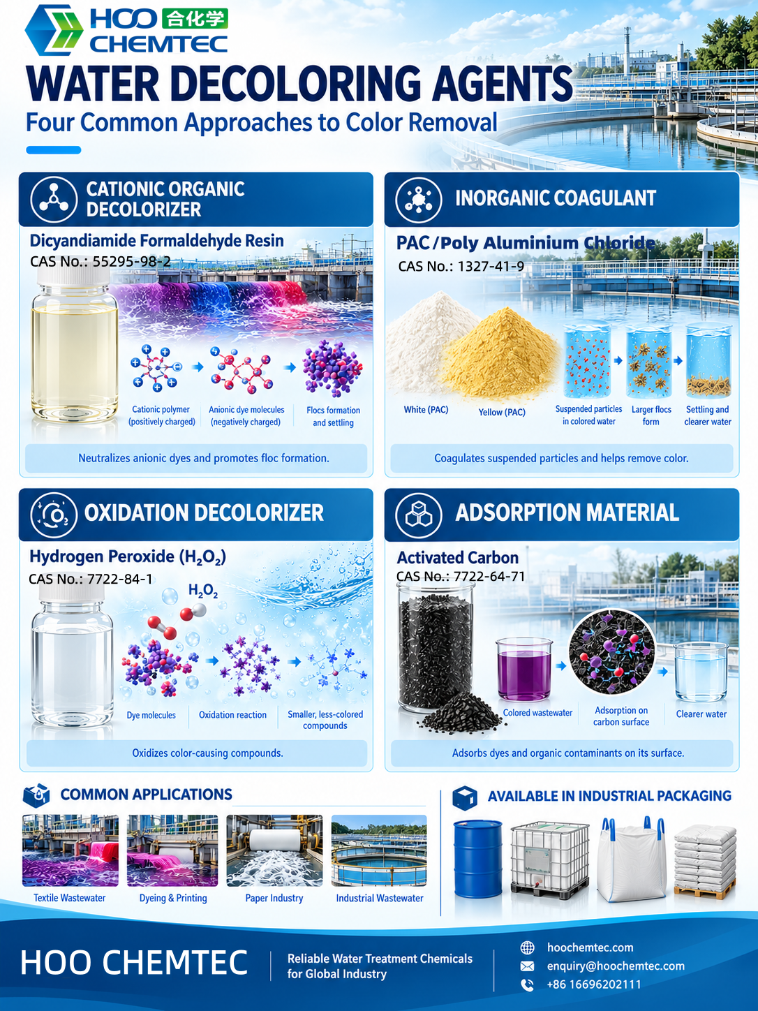 Water Decoloring Agents: 4 Common Approaches to Color RemovalColor is one of the most visible challenges in industrial wastewater treatment.Diff...